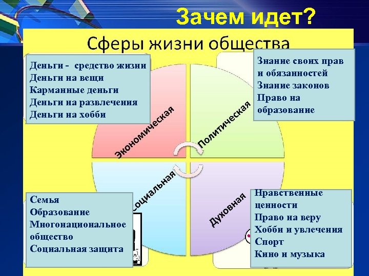 Деньги в нашей жизни проект