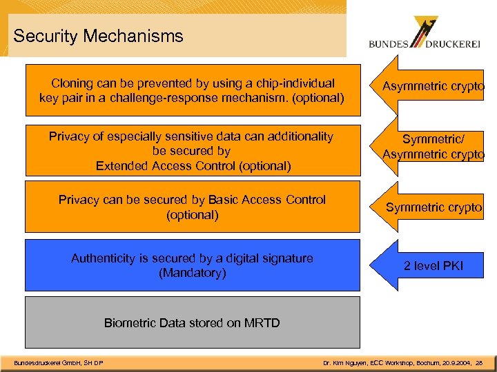 Security Mechanisms Cloning can be prevented by using a chip-individual key pair in a