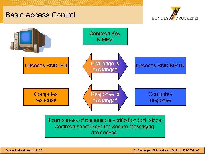 Basic Access Control Common Key K. MRZ Chooses RND. IFD Challenge is exchanged Chooses