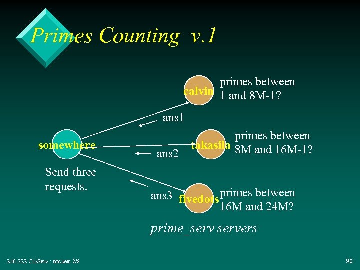 Primes Counting v. 1 primes between calvin 1 and 8 M-1? ans 1 somewhere