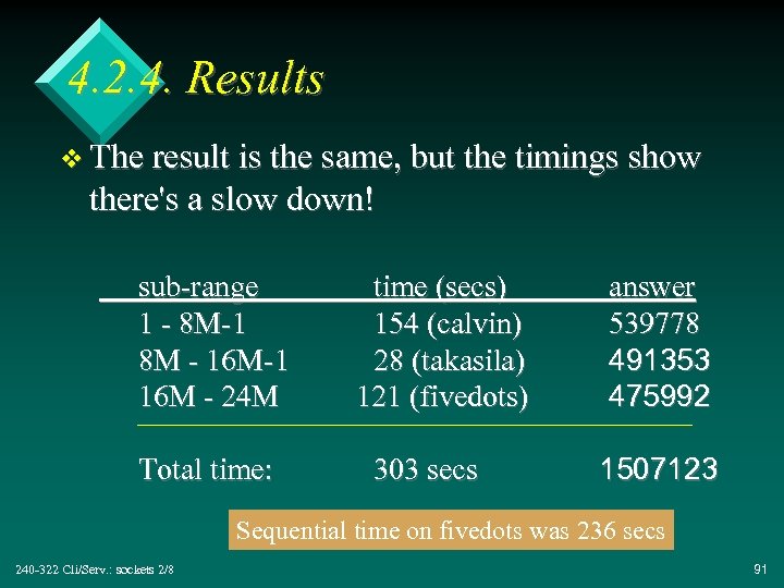 4. 2. 4. Results v The result is the same, but the timings show