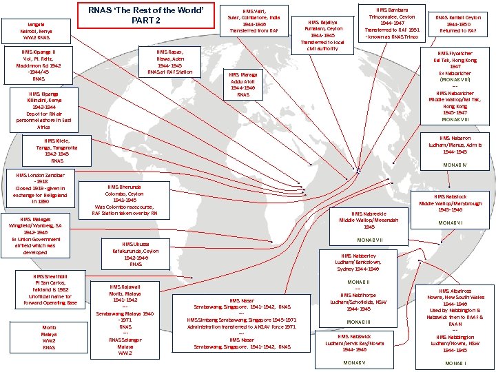 Langata Nairobi, Kenya WW 2 RNAS HMS Kipanga II Voi, Pt. Reitz, Mackinnon Rd