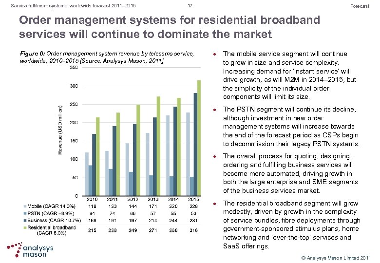 Service fulfilment systems: worldwide forecast 2011– 2015 17 Forecast Order management systems for residential