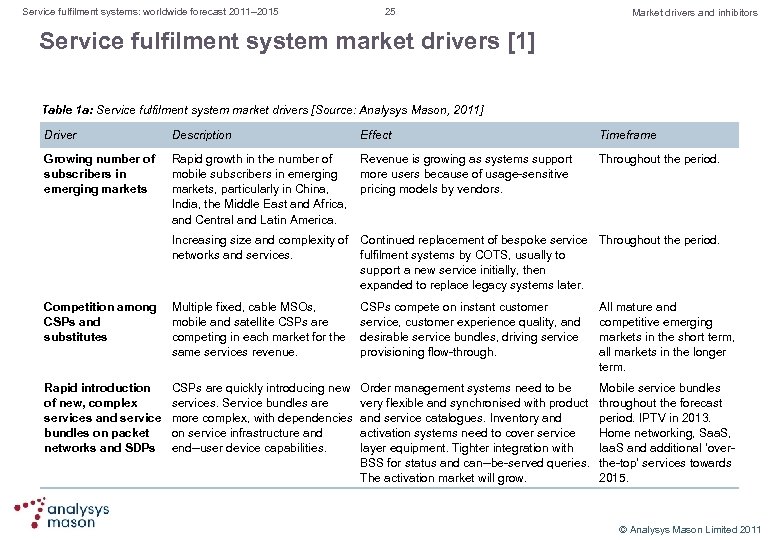 Service fulfilment systems: worldwide forecast 2011– 2015 25 Market drivers and inhibitors Service fulfilment