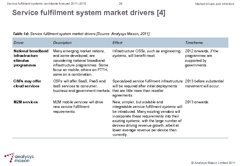 Service fulfilment systems: worldwide forecast 2011– 2015 28 Market drivers and inhibitors Service fulfilment