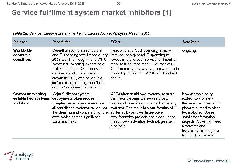 Service fulfilment systems: worldwide forecast 2011– 2015 29 Market drivers and inhibitors Service fulfilment