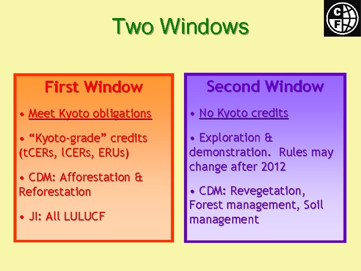 Two Windows First Window Second Window • Meet Kyoto obligations • No Kyoto credits