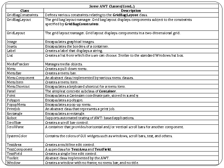 Class Grid. Bag. Constraints Grid. Bag. Layout Some AWT Classes(Cond. . ) Description Defines