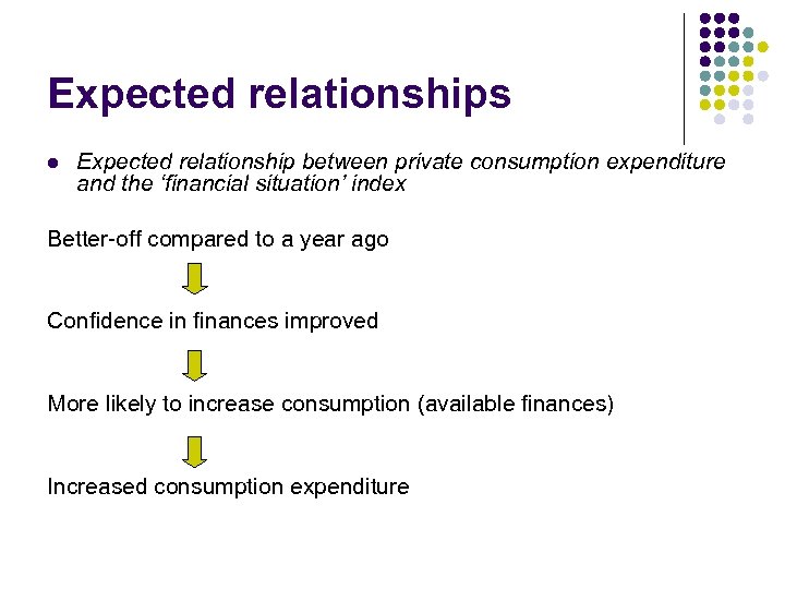 Expected relationships l Expected relationship between private consumption expenditure and the ‘financial situation’ index