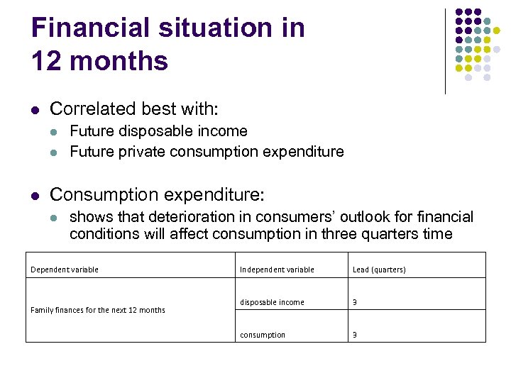 Financial situation in 12 months l Correlated best with: l l l Future disposable