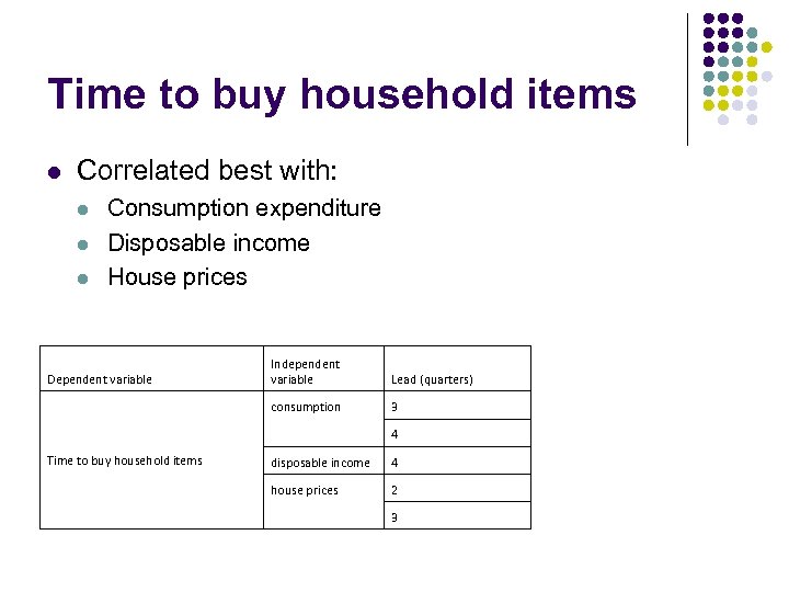 Time to buy household items l Correlated best with: l l l Consumption expenditure