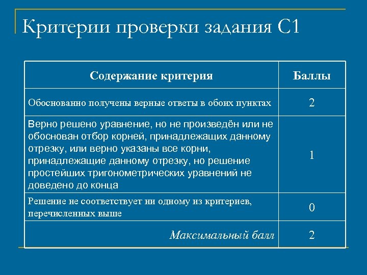 Содержание третий. Критерии проверки. Критерии ревизии. Критерии проверки товара. Проверка презентаций критерии.