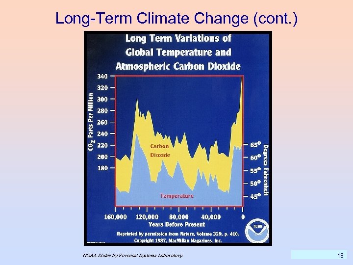 Long-Term Climate Change (cont. ) NOAA Slides by Forecast Systems Laboratory. 18 
