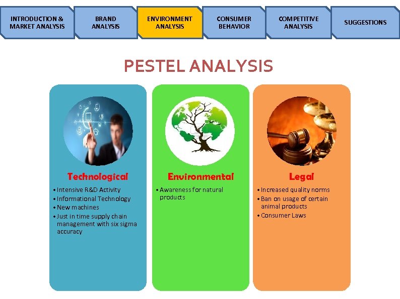 INTRODUCTION & MARKET ANALYSIS BRAND ANALYSIS ENVIRONMENT ANALYSIS CONSUMER BEHAVIOR COMPETITIVE ANALYSIS PESTEL ANALYSIS