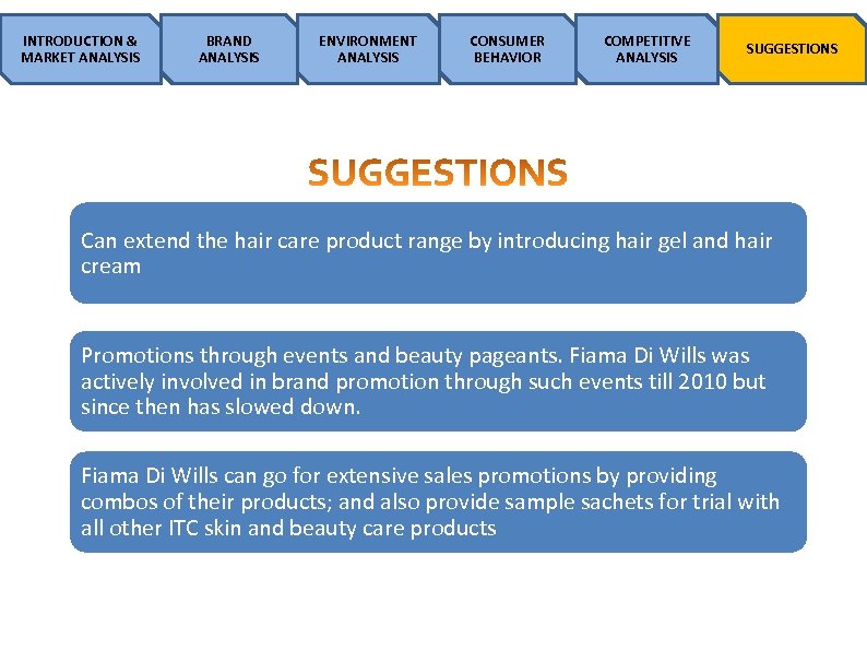 INTRODUCTION & MARKET ANALYSIS BRAND ANALYSIS ENVIRONMENT ANALYSIS CONSUMER BEHAVIOR COMPETITIVE ANALYSIS SUGGESTIONS Can
