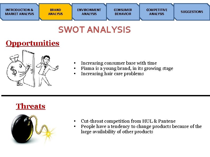 INTRODUCTION & MARKET ANALYSIS BRAND ANALYSIS ENVIRONMENT ANALYSIS CONSUMER BEHAVIOR COMPETITIVE ANALYSIS SUGGESTIONS SWOT