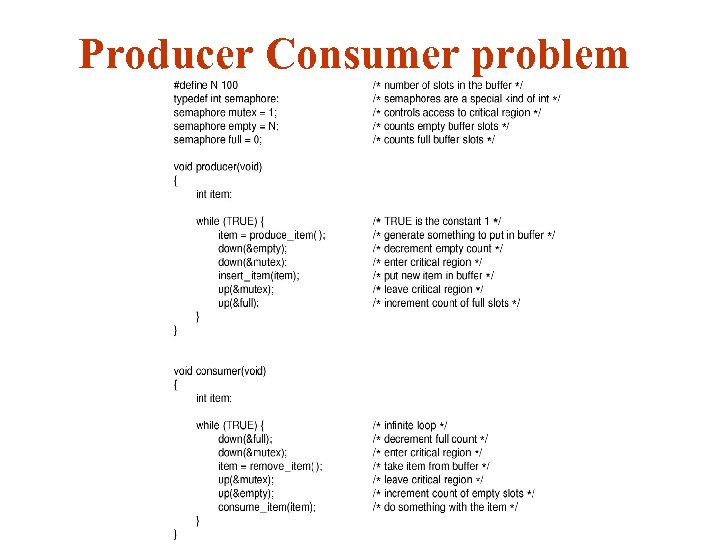 Producer Consumer problem 