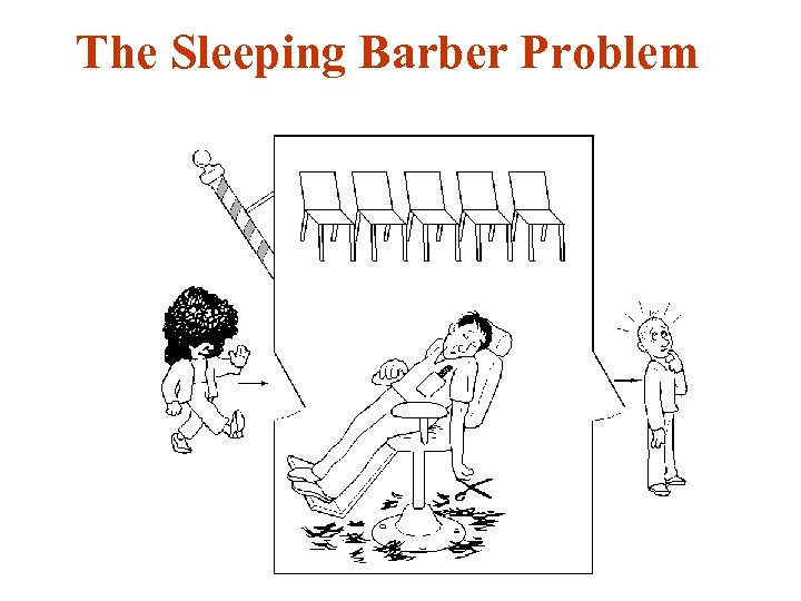 The Sleeping Barber Problem 