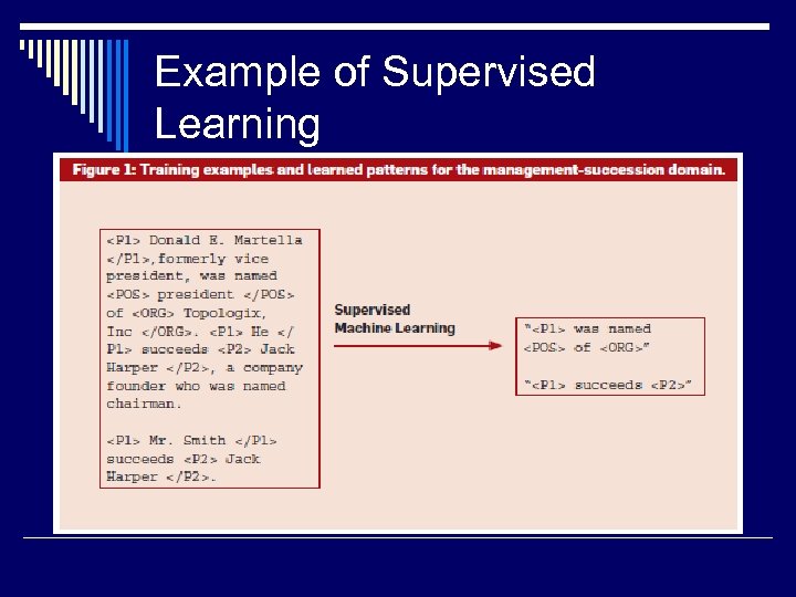 Example of Supervised Learning 