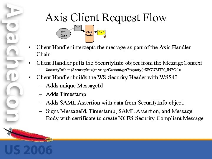Axis Client Request Flow WS Client Handler • Client Handler intercepts the message as