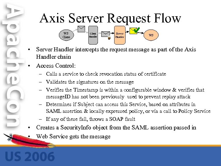 Axis Server Request Flow WS Client Handler Server Handler WS • Server Handler intercepts