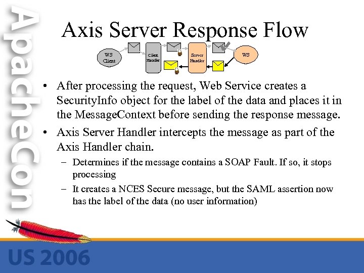 Axis Server Response Flow WS Client Handler Server Handler WS • After processing the