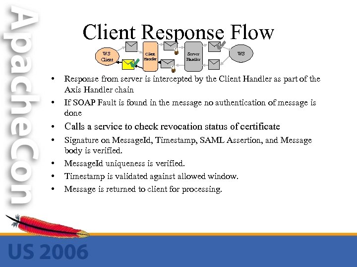 Client Response Flow WS Client • • Client Handler Server Handler WS Response from