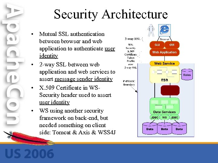 Security Architecture • Mutual SSL authentication between browser and web application to authenticate user