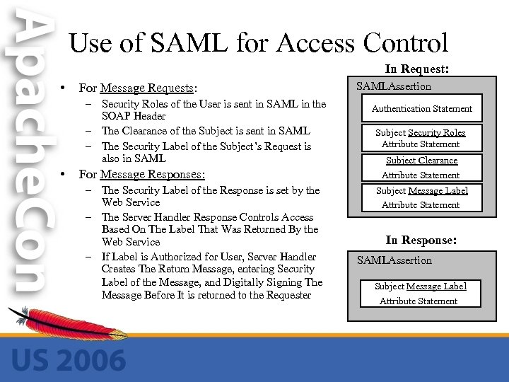 Use of SAML for Access Control In Request: • For Message Requests: – Security
