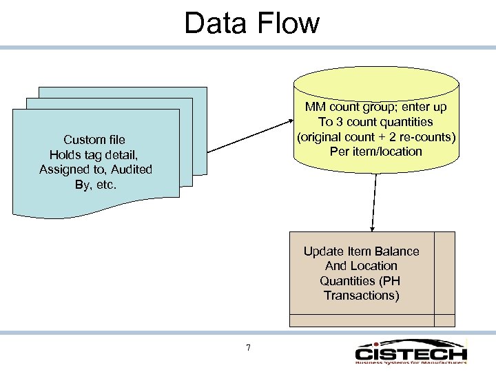 Data Flow MM count group; enter up To 3 count quantities (original count +