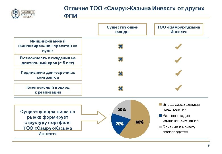 Презентация инвест проекта