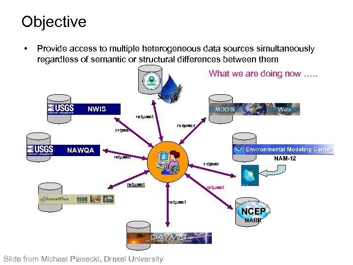 Objective • Provide access to multiple heterogeneous data sources simultaneously regardless of semantic or