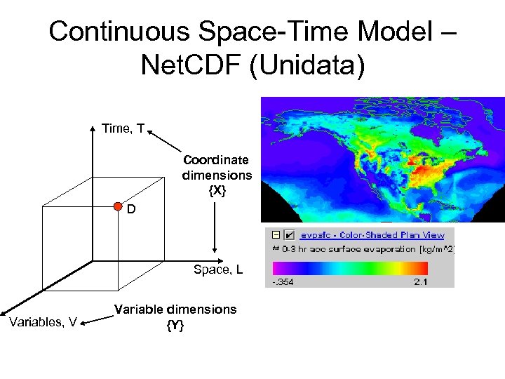 Continuous Space-Time Model – Net. CDF (Unidata) Time, T Coordinate dimensions {X} D Space,