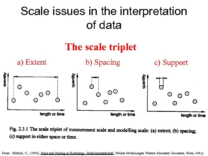 Scale issues in the interpretation of data The scale triplet a) Extent b) Spacing