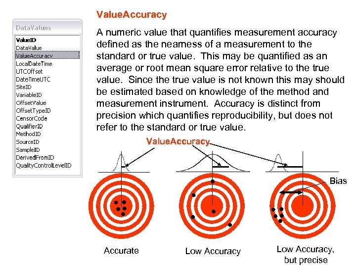 Value. Accuracy A numeric value that quantifies measurement accuracy defined as the nearness of