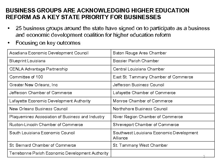 BUSINESS GROUPS ARE ACKNOWLEDGING HIGHER EDUCATION REFORM AS A KEY STATE PRIORITY FOR BUSINESSES