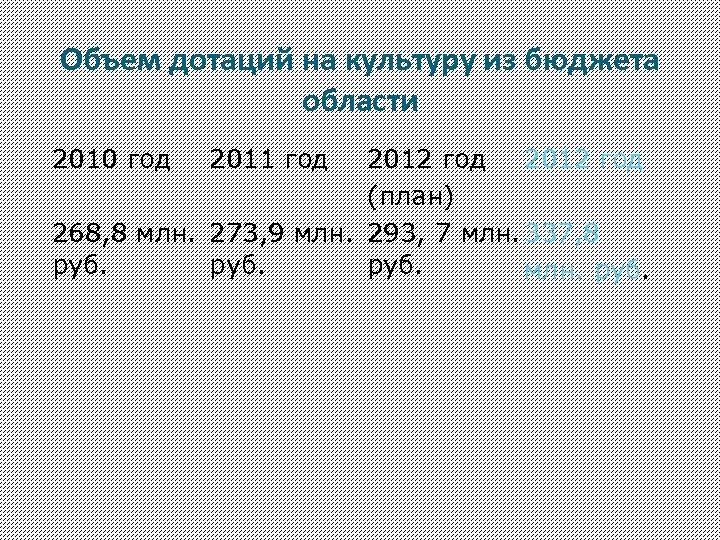 Объем дотаций на культуру из бюджета области 2010 год 2011 год 2012 год (план)