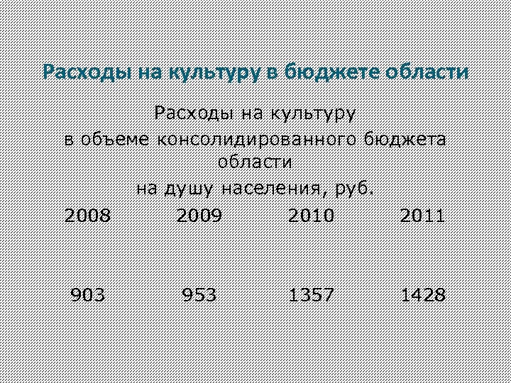 Расходы на культуру в бюджете области Расходы на культуру в объеме консолидированного бюджета области
