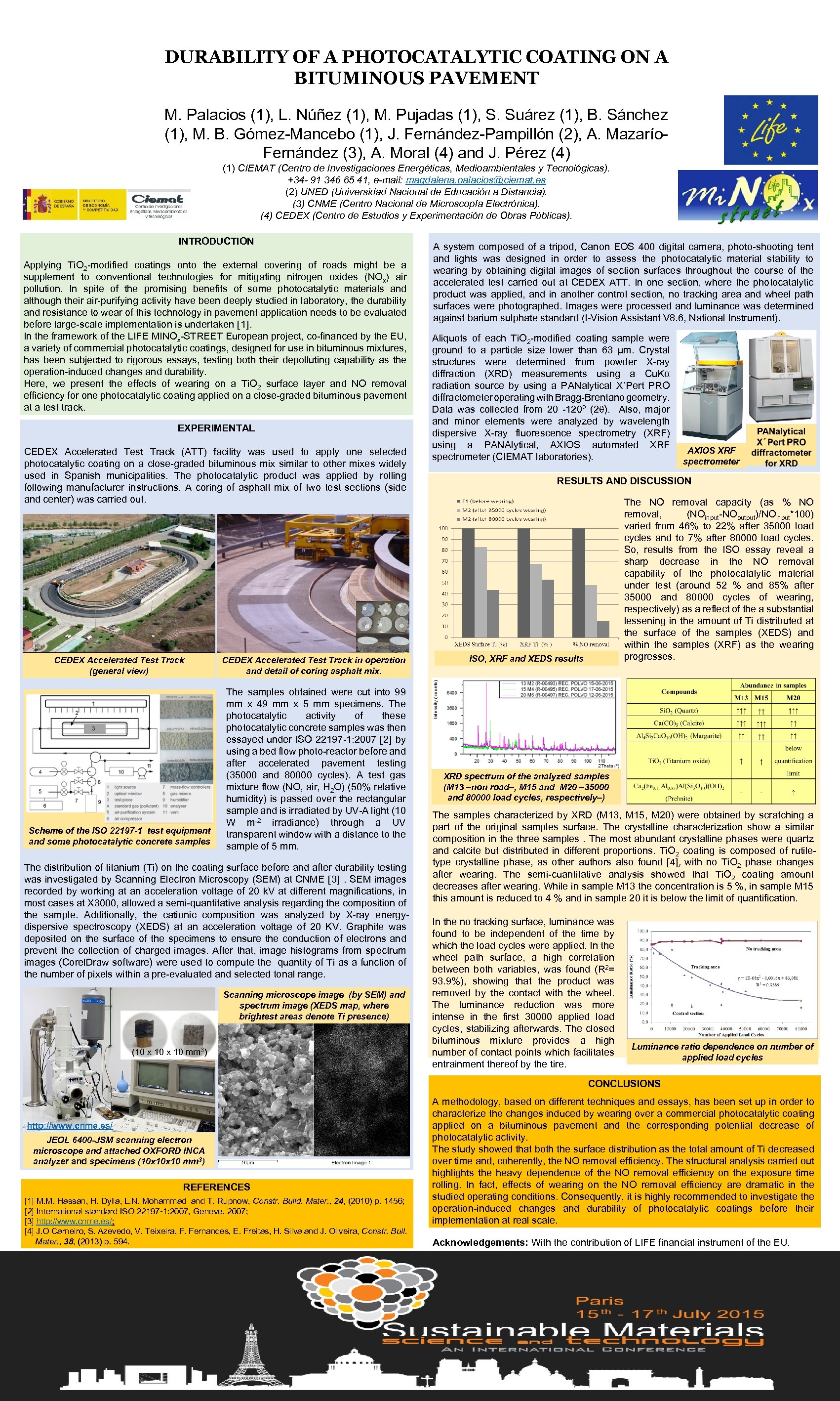 DURABILITY OF A PHOTOCATALYTIC COATING ON A BITUMINOUS PAVEMENT M. Palacios (1), L. Núñez
