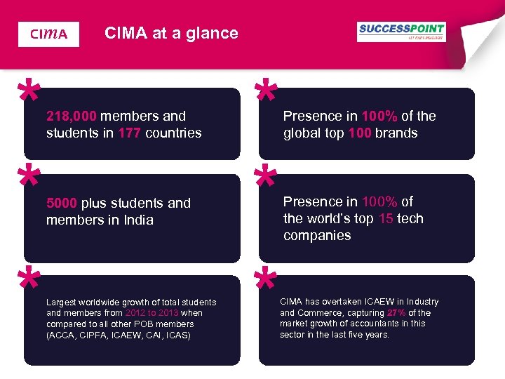 CIMA at a glance * * * 218, 000 members and students in 177