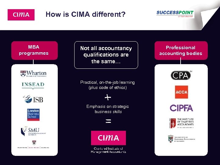 How is CIMA different? MBA programmes Not all accountancy qualifications are the same… Practical,