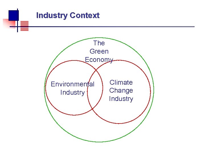  Industry Context The Green Economy Environmental Industry Climate Change Industry 