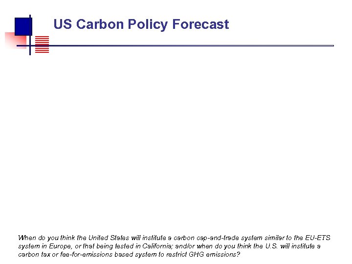  US Carbon Policy Forecast When do you think the United States will institute