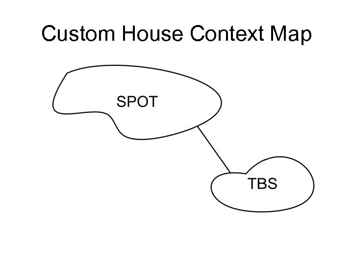 Custom House Context Map 