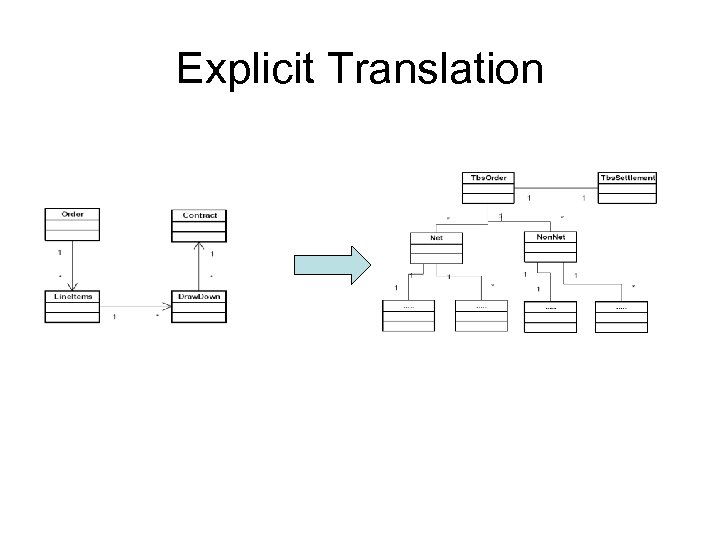 Explicit Translation 