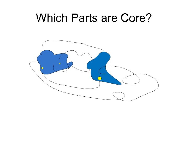 Which Parts are Core? 