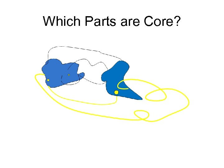 Which Parts are Core? 