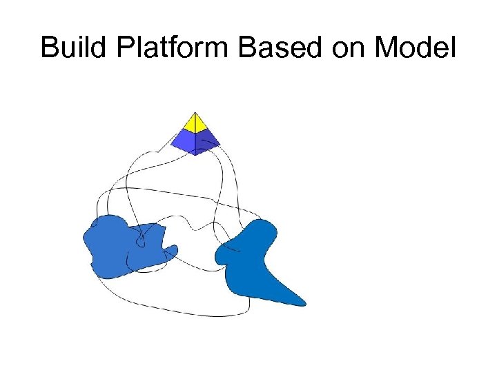 Build Platform Based on Model 