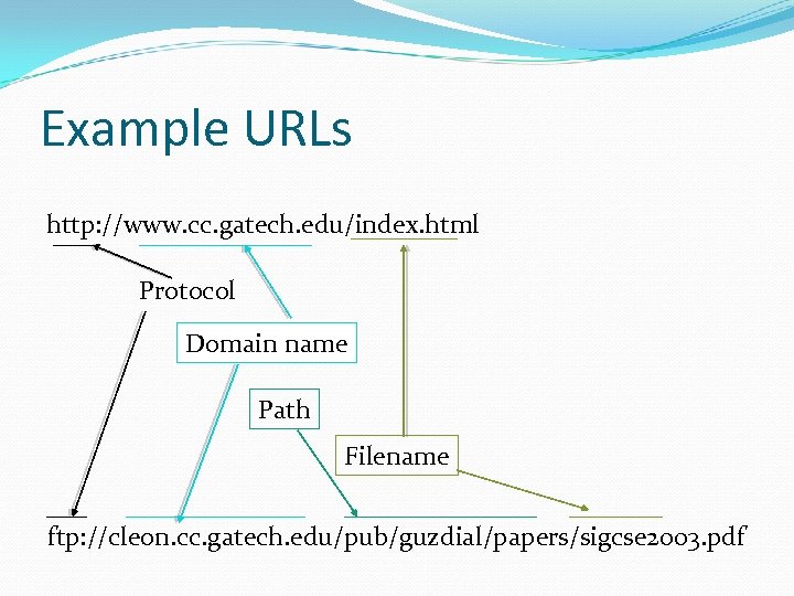 Example URLs http: //www. cc. gatech. edu/index. html Protocol Domain name Path Filename ftp: