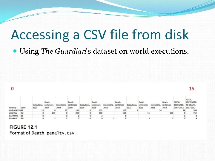 Accessing a CSV file from disk Using The Guardian’s dataset on world executions. 